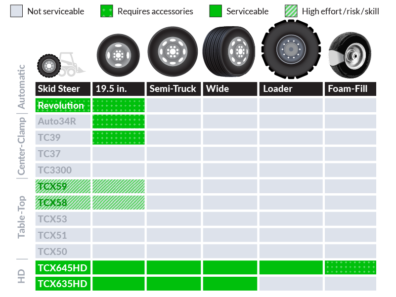 Choosing a Tire Changer | Hunter Engineering Company®