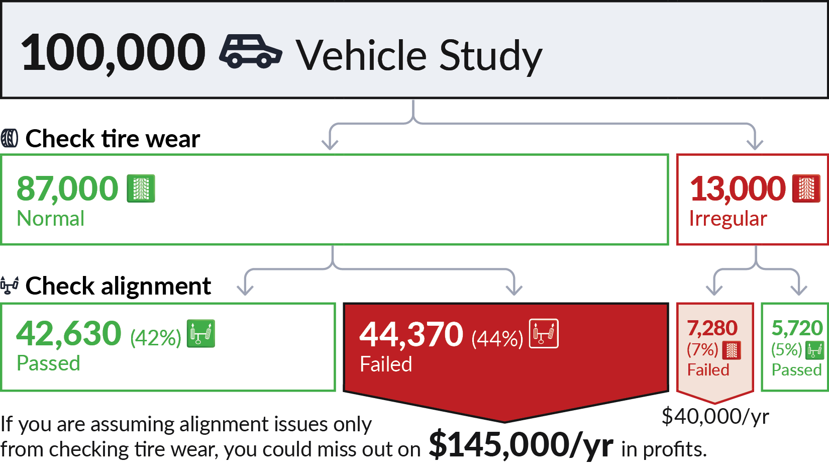 Reliability of the Cutting Alignment Scoring Tool (CAST) to Assess